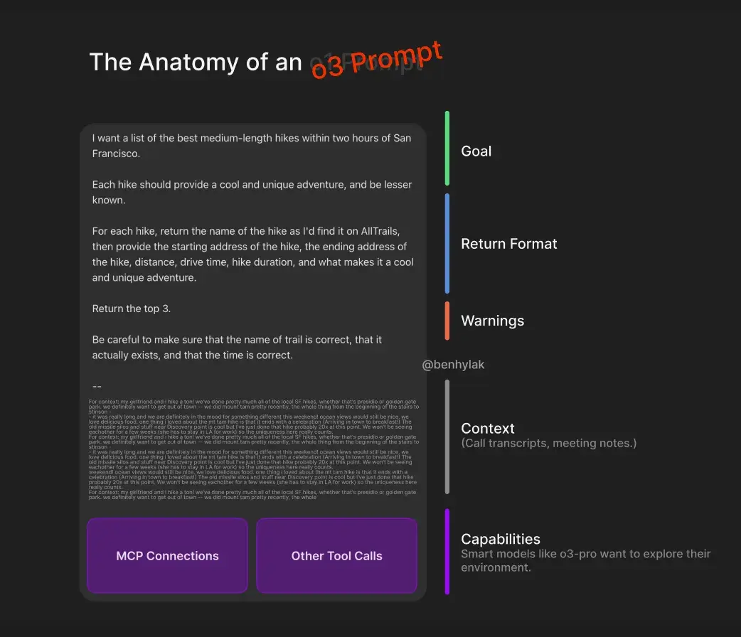 Anatomy of a Prompt